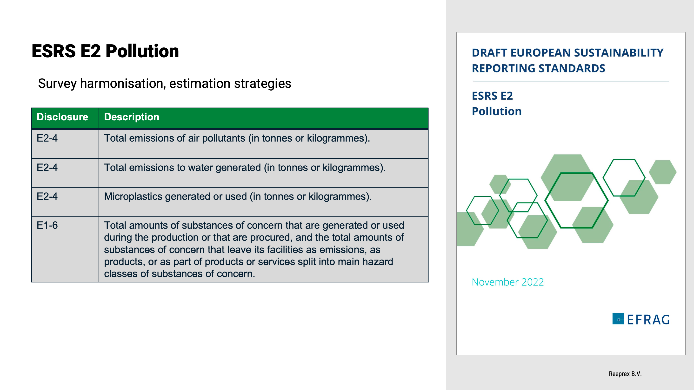 ESRS-E2: Pollution (by clicking on the image you get redirected to the home page of the knowledge base, login required)⇗