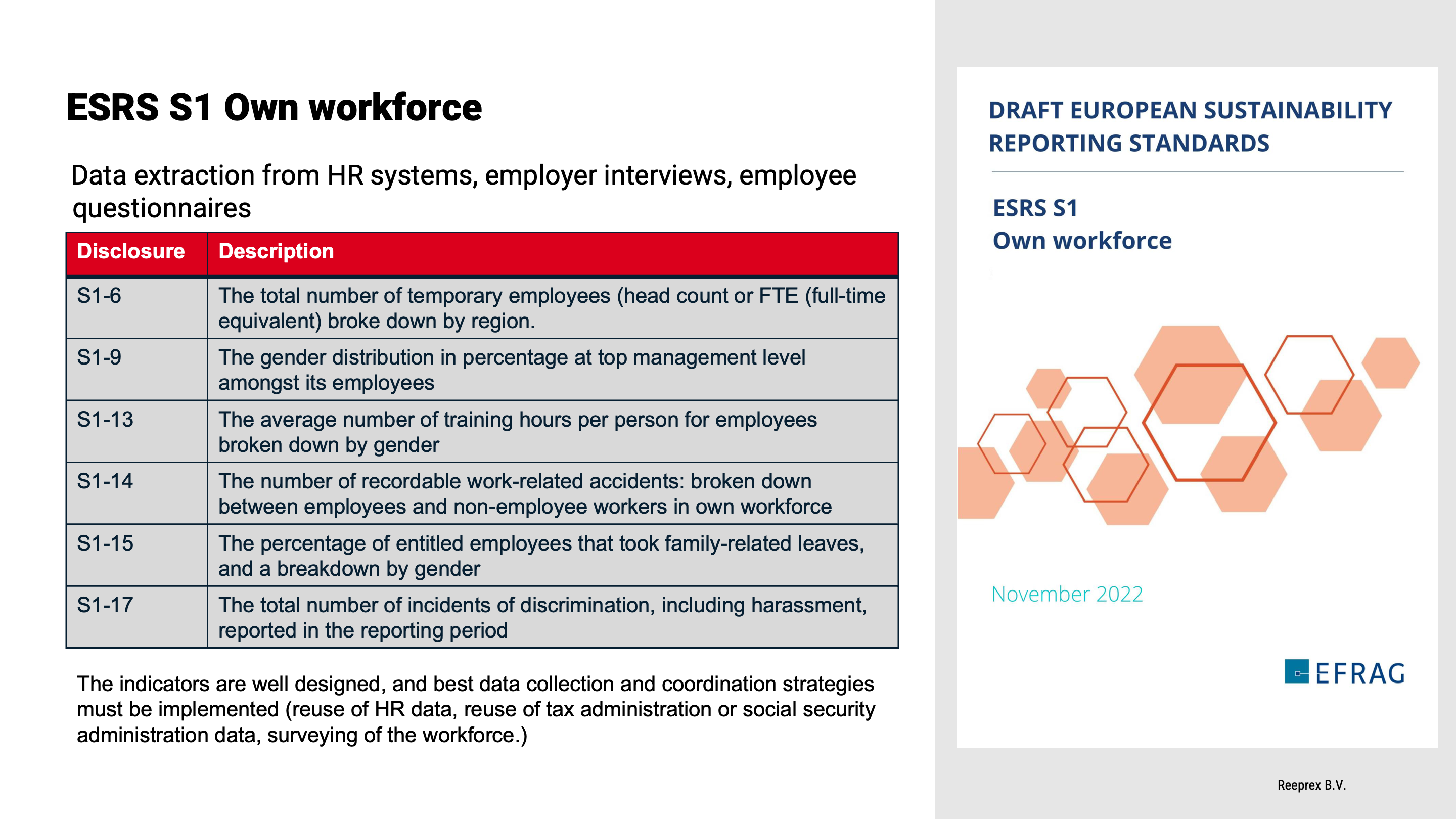 ESRS-S1: Own workforce (by clicking on the image you get redirected to the home page of the knowledge base, login required)⇗