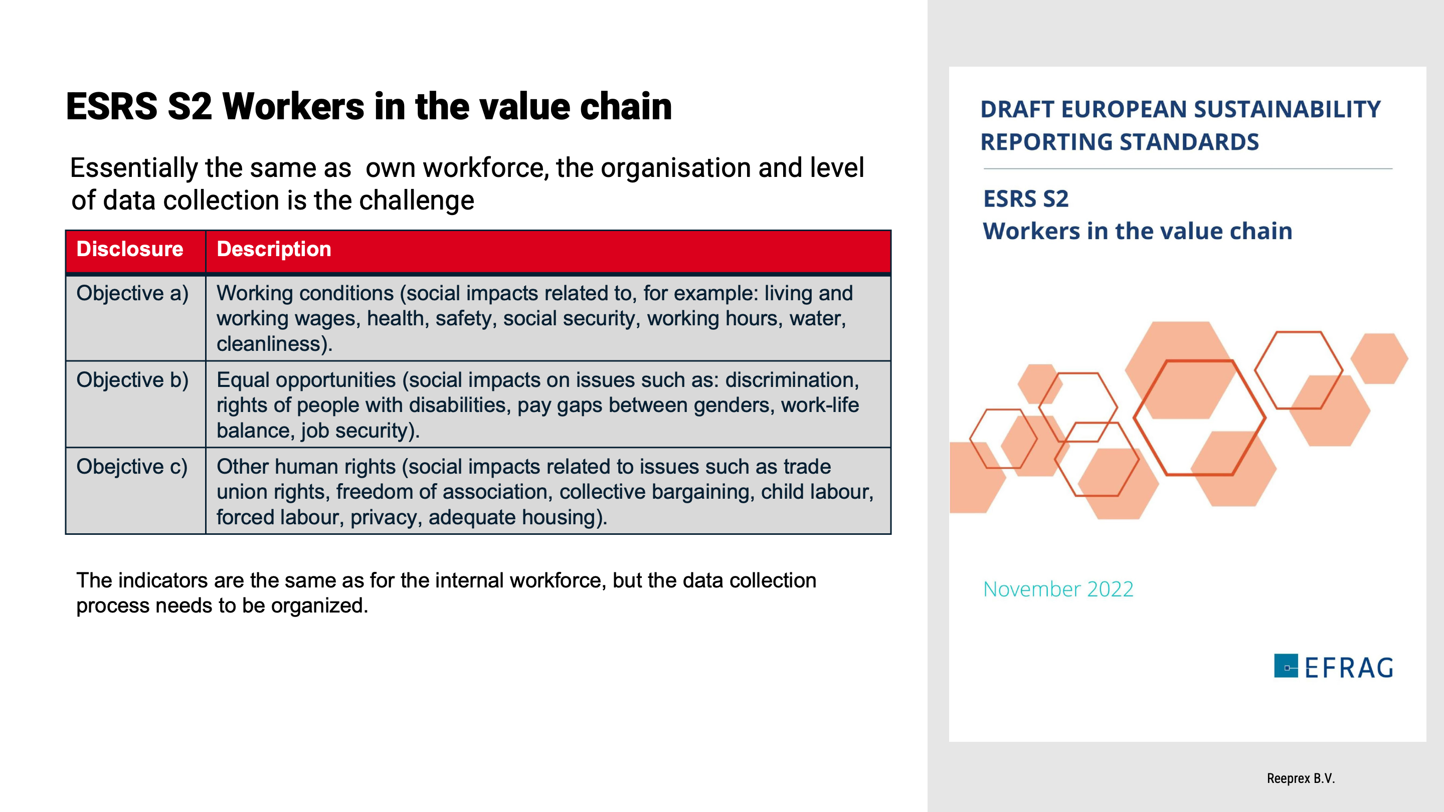 ESRS-S2: Workers in the value chain (by clicking on the image you get redirected to the home page of the knowledge base, login required)⇗